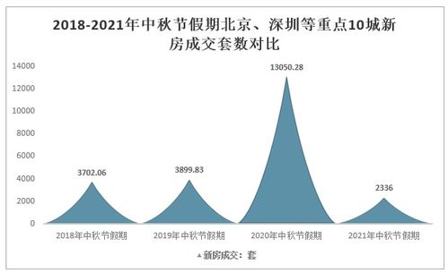 2021中秋假期全國10城樓市觀察 '金九'成色不足，商品住宅成交面積同比降四成