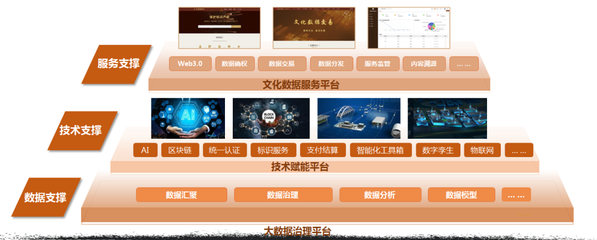 篤行實干 開拓創新 陜西廣電網絡以數字技術為引擎，助力文化強省建設